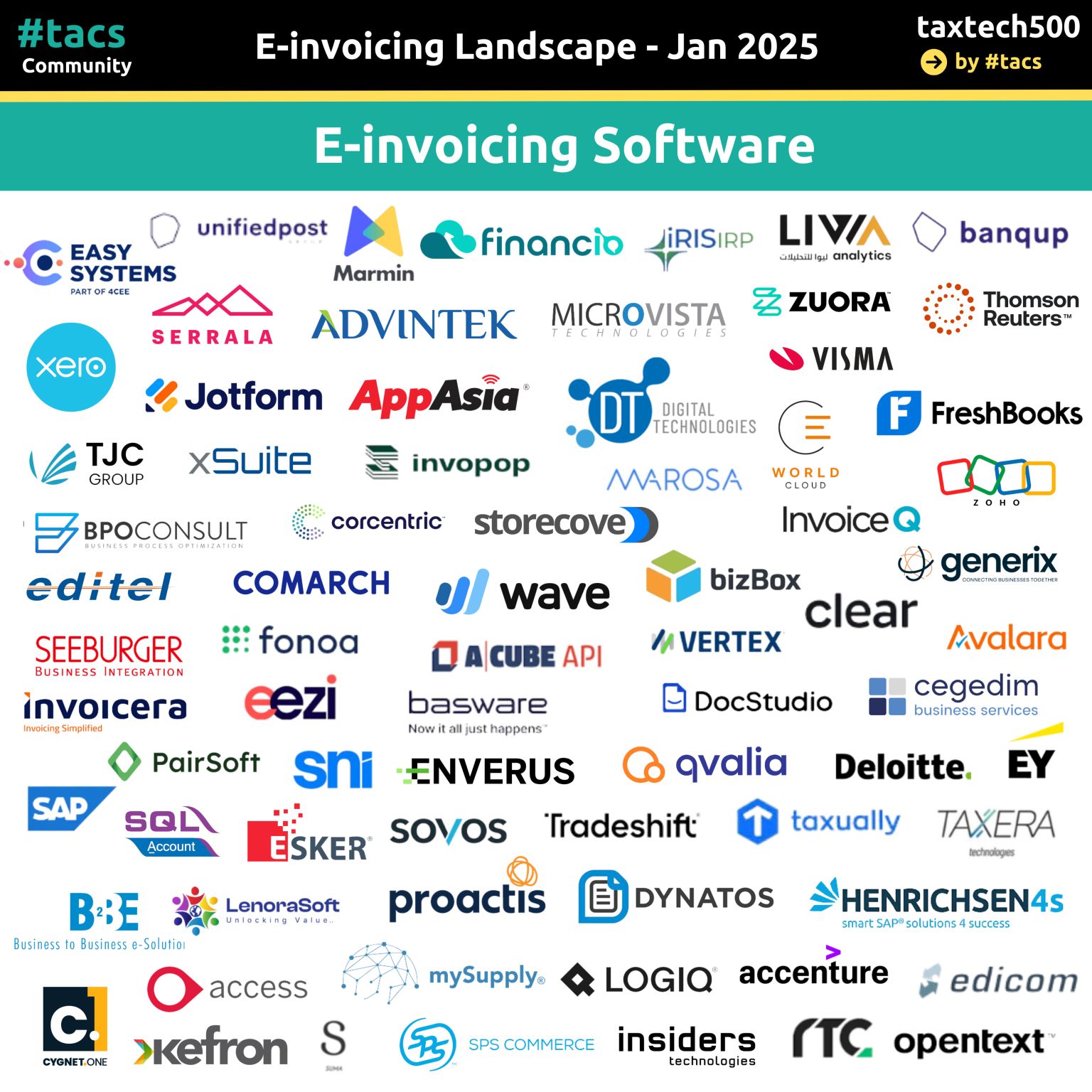 E-invoicing Software