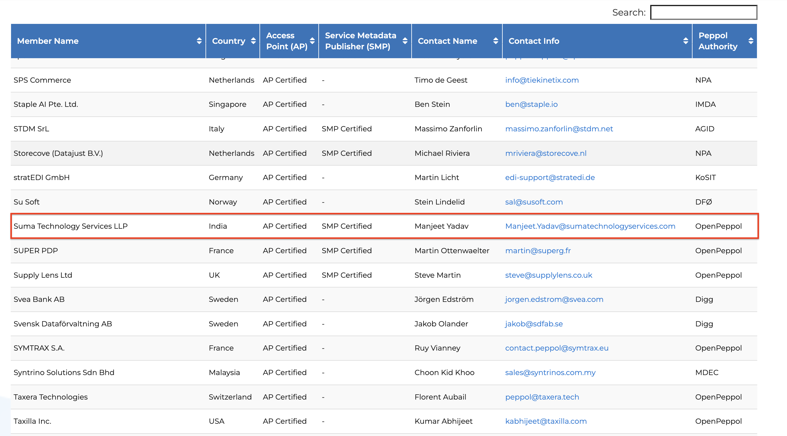 Peppol Certified Service Provider